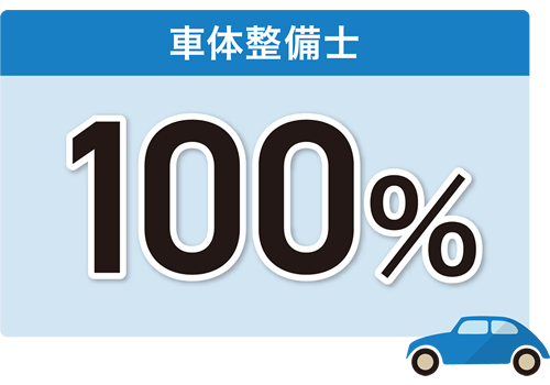 自動車車体整備士 100%