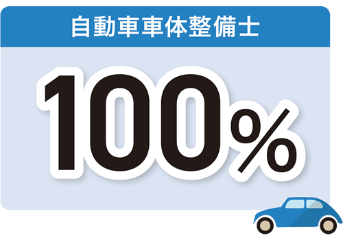 自動車車体整備士 100%