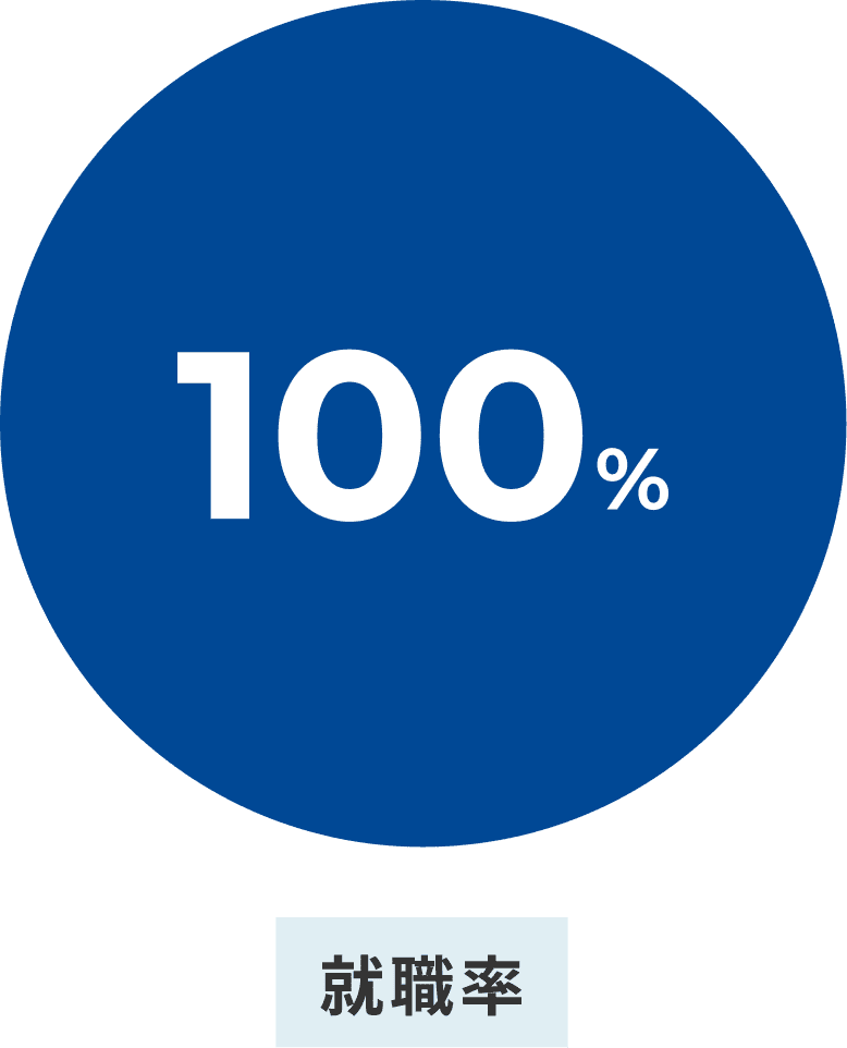 「就職率100%」